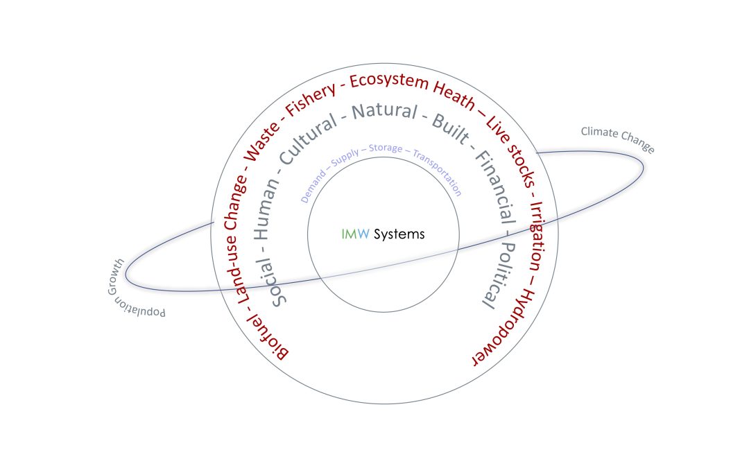 Getting to System Dynamics Modeling of Multi-Layered Systems