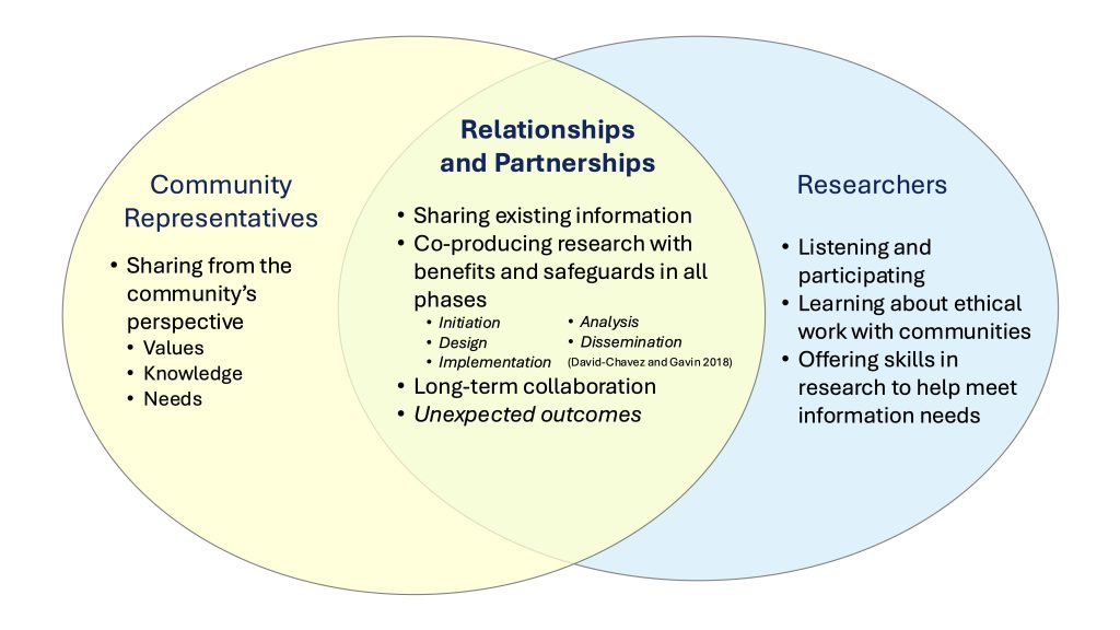 Relationships and Partnerships