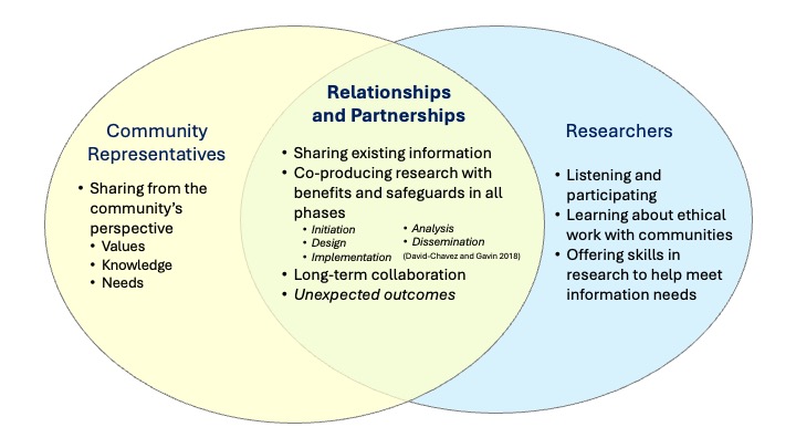 Diagrams - 2 Relationships and Partners